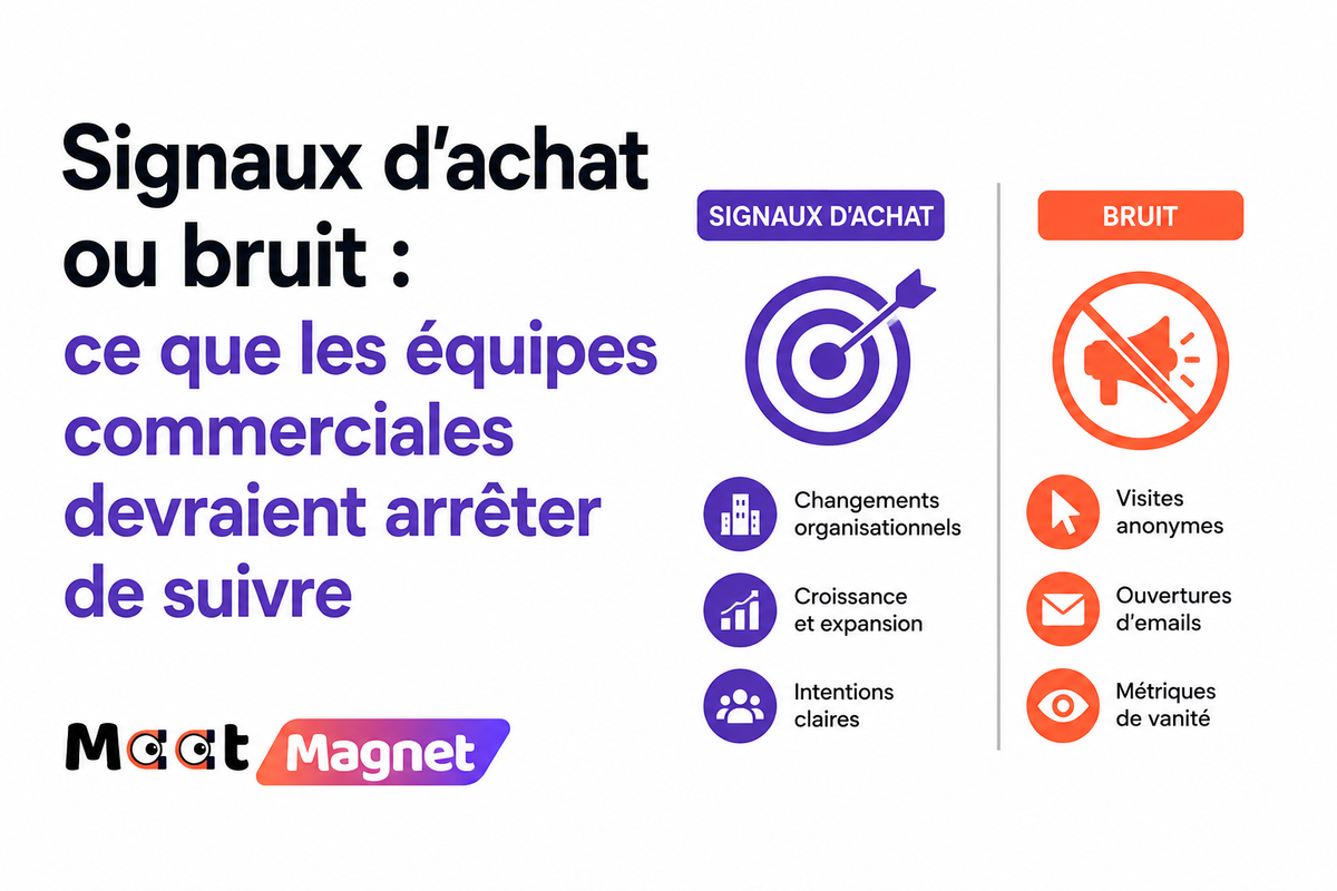 Signaux d'achat ou bruit : ce que les équipes commerciales devraient arrêter de suivre