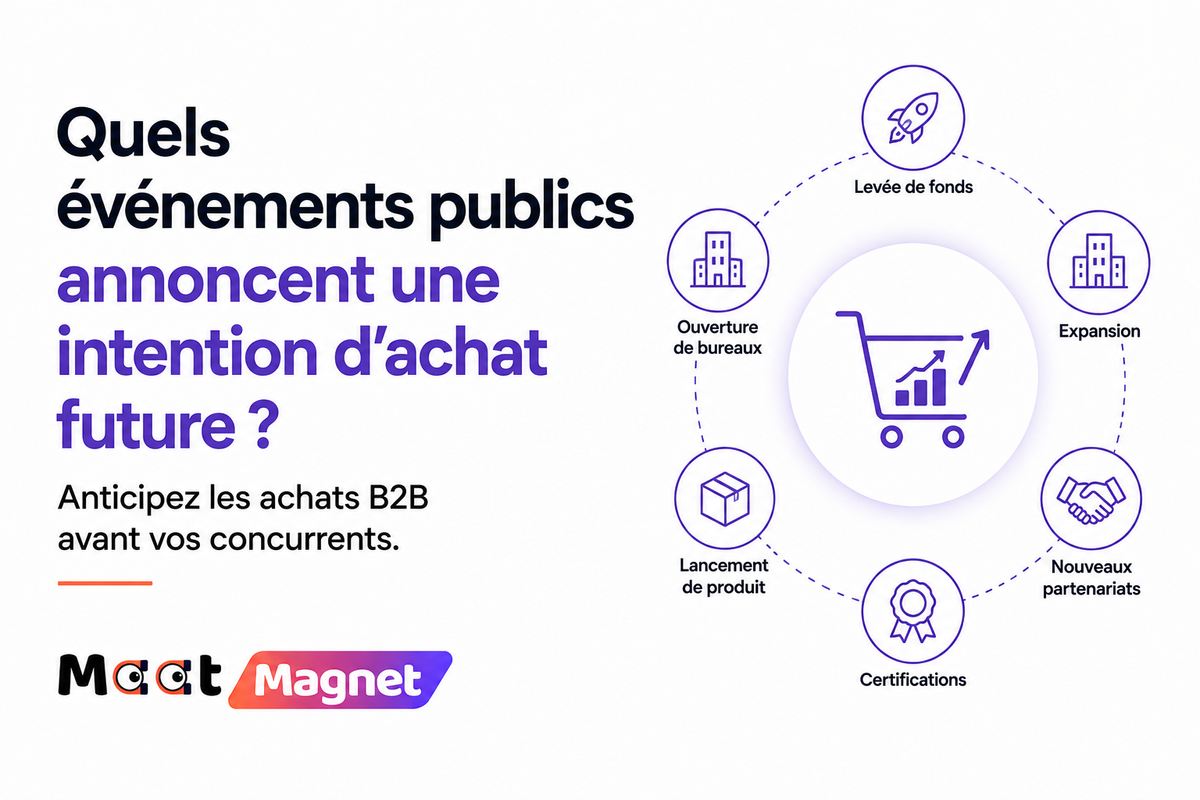 Quels événements publics annoncent une intention d'achat future ?