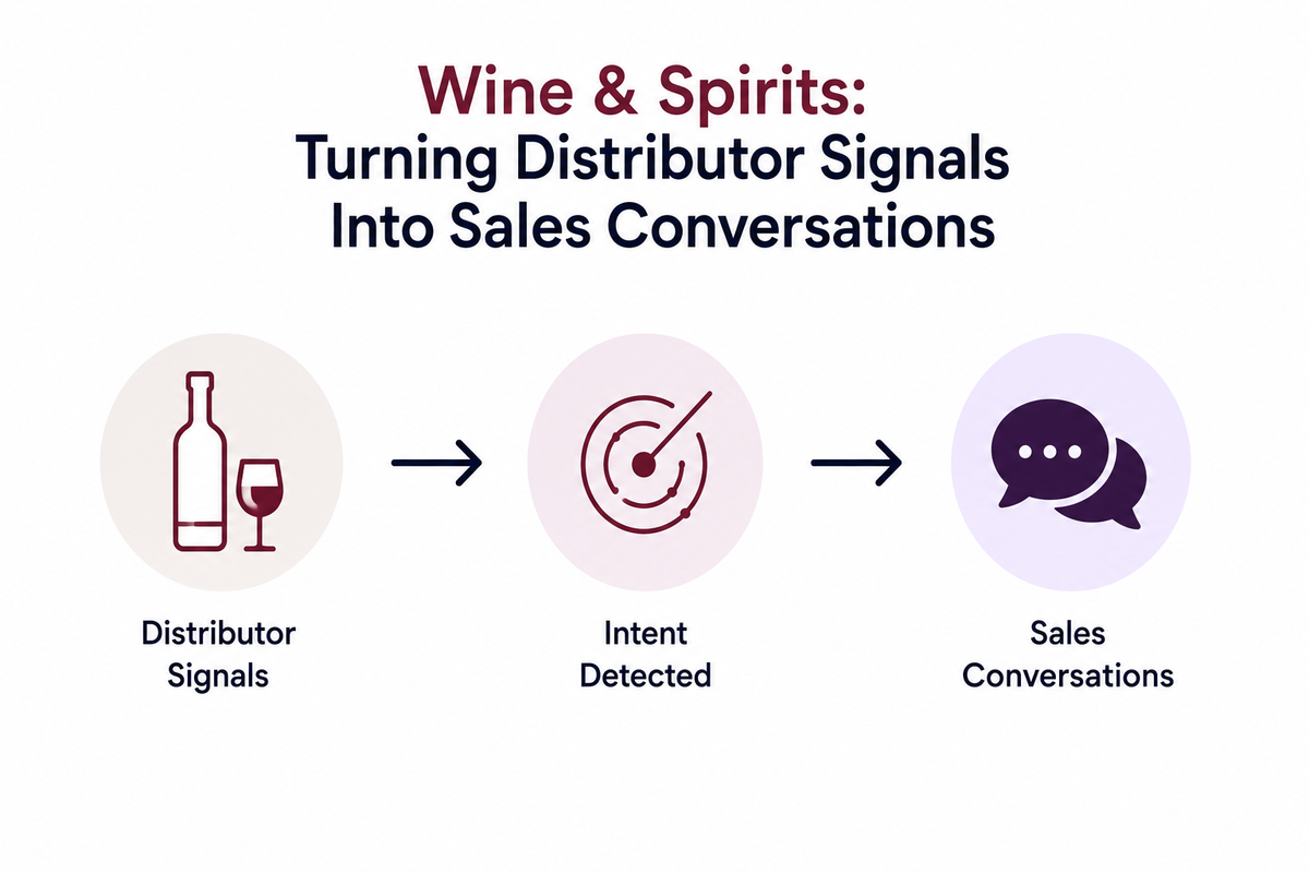 Wine & Spirits: Turning Distributor Signals Into Sales Conversations