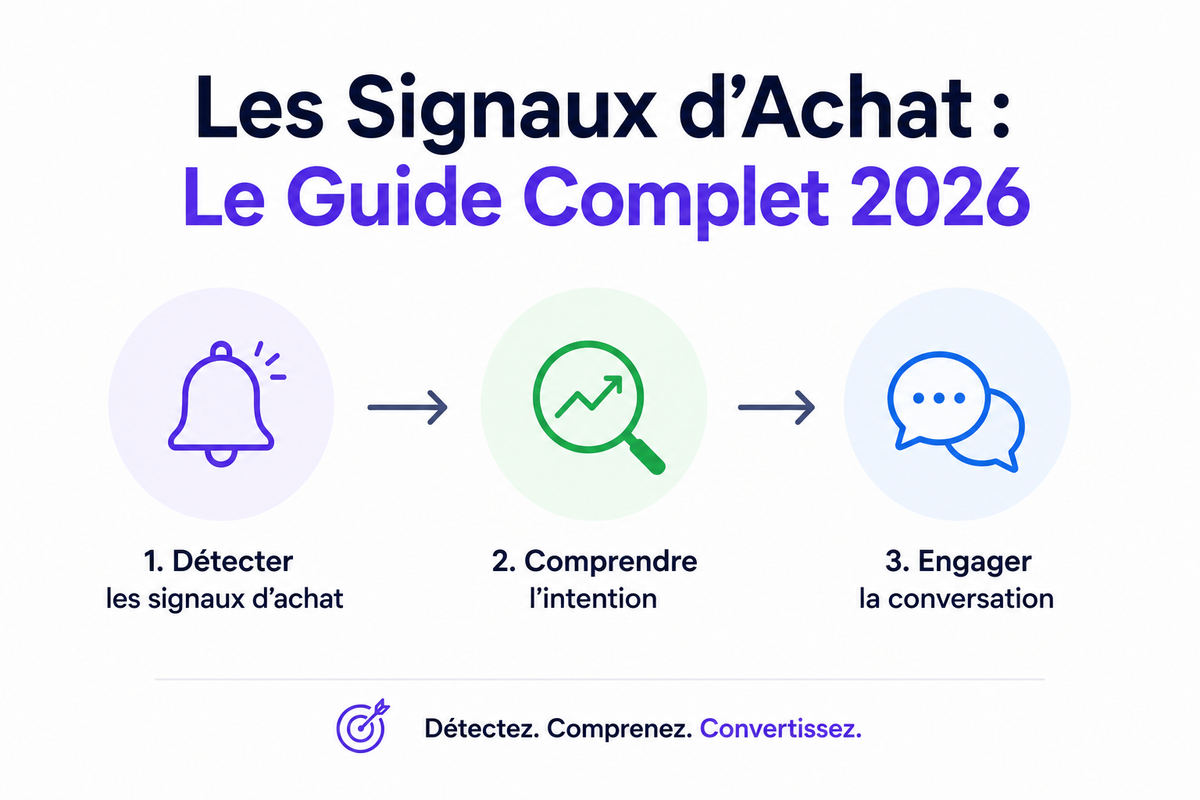 Les Signaux d'Achat : Le Guide Complet 2026