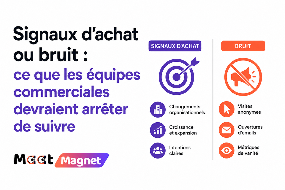 Signaux d'achat ou bruit : ce que les équipes commerciales devraient arrêter de suivre
