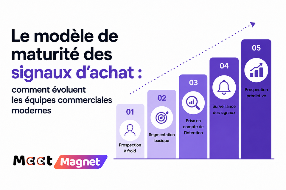 Le modèle de maturité des signaux d'achat : comment évoluent les équipes commerciales modernes