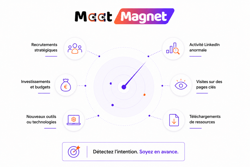 Les signaux d'achat invisibles qui annoncent un projet avant vos concurrents