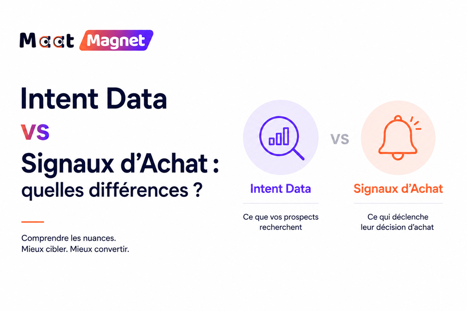 Intent Data vs Signaux d'Achat : quelles différences ?