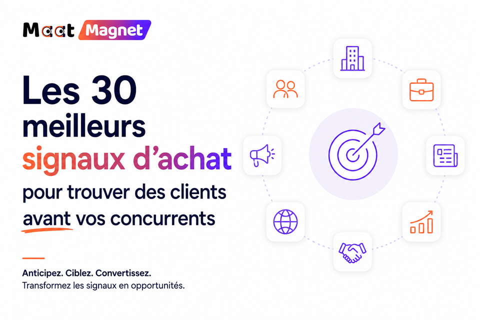 Les 30 meilleurs signaux d'achat pour trouver des clients avant vos concurrents